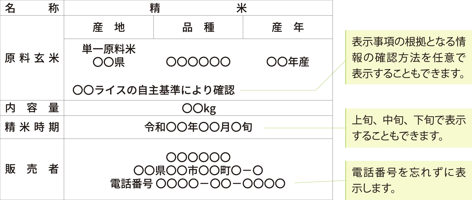 単一原料米の表示例