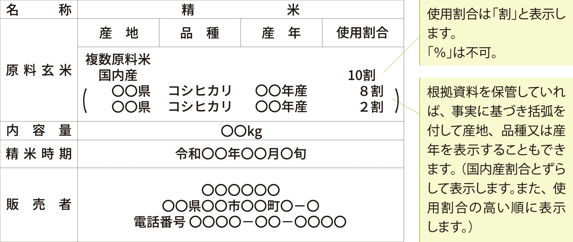 複数原料米の表示例