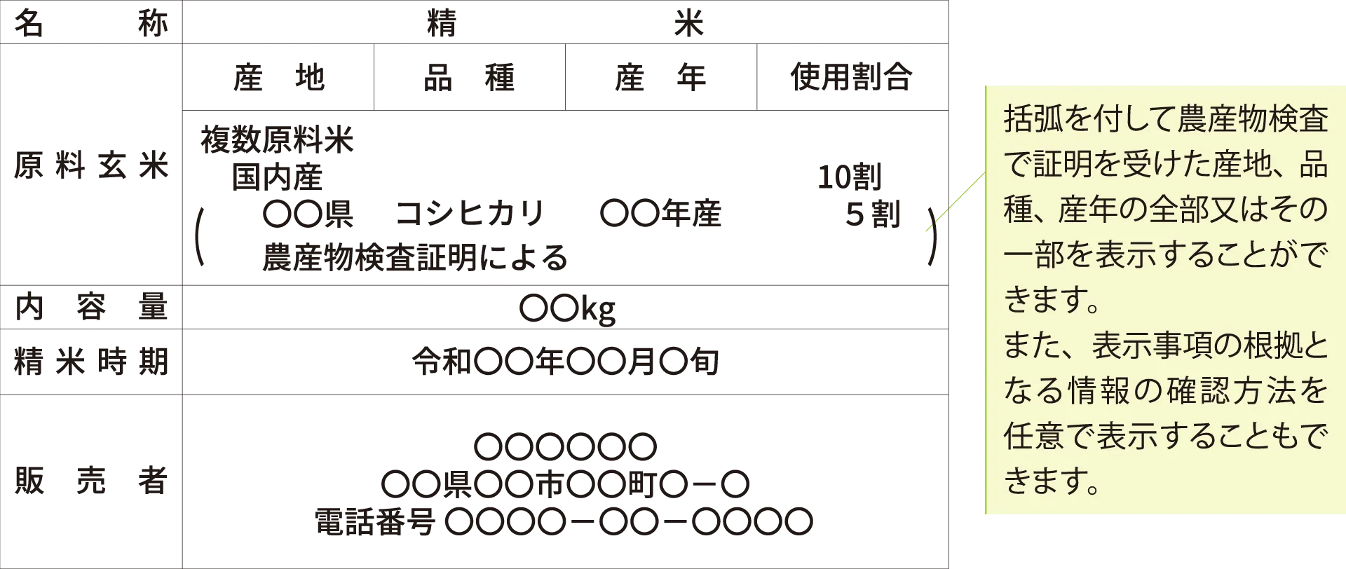 複数原料米の表示例2