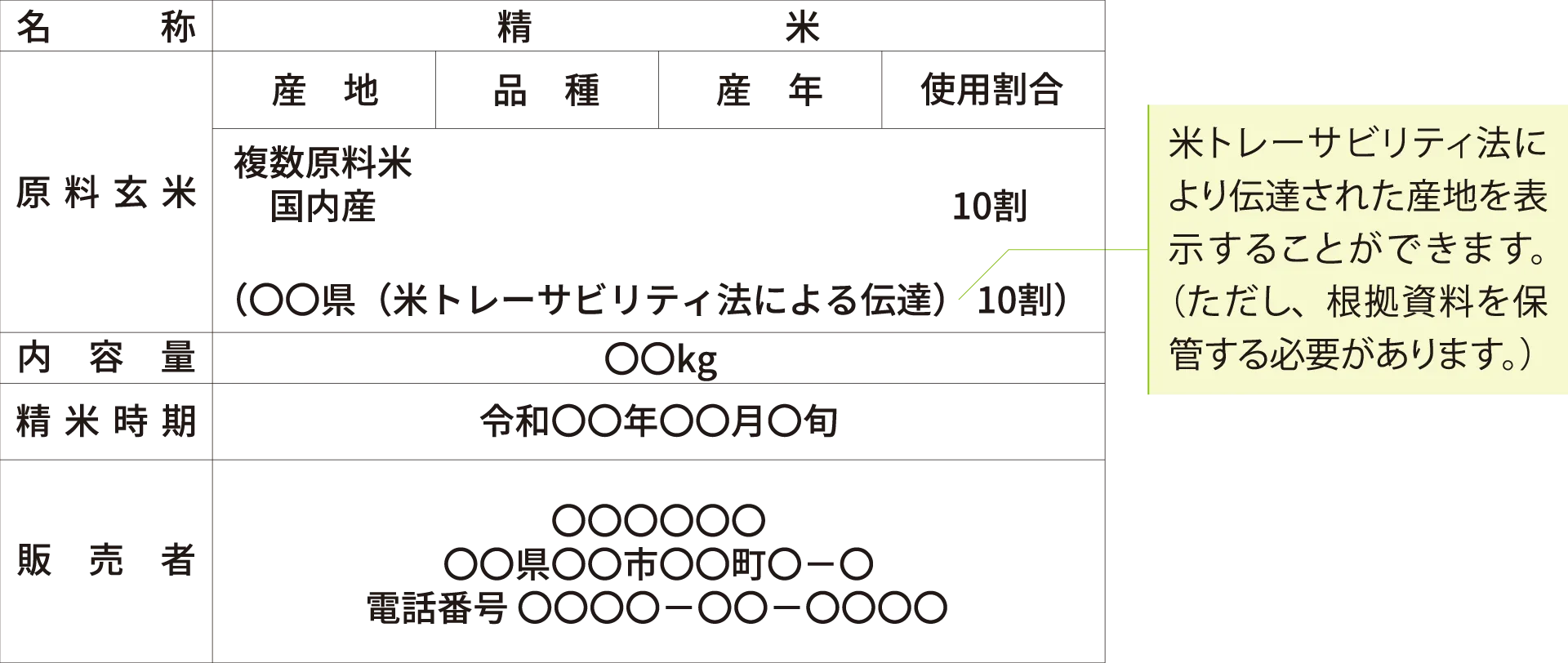 複数原料米の表示例3
