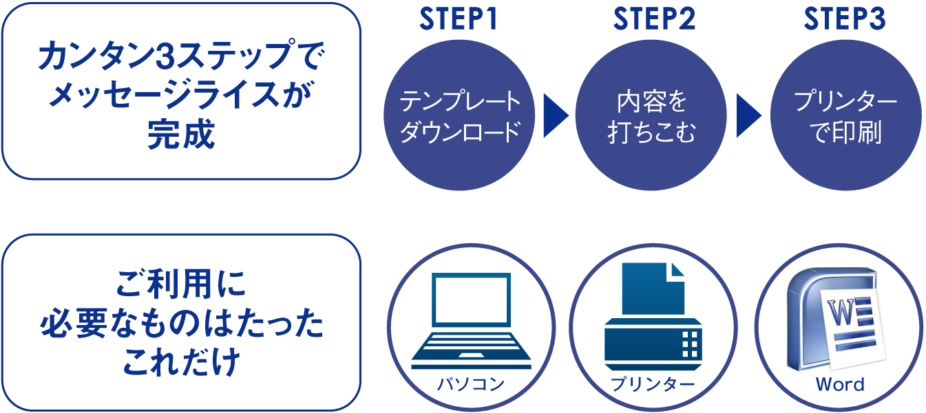 メッセージライス 米袋のアサヒパック